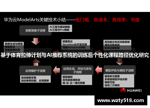 基于体育拉伸计划与AI推荐系统的训练后个性化课程路径优化研究